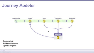 Journey Modeler 
Screenshot: 
Marketo Revenue 
Cycle Analytics 
Page 13 
© 2014 Marketo, Inc. 
 