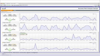 Screenshot: Marketo Revenue Cycle Analytics 
Page 14 
© 2014 Marketo, Inc. 
 