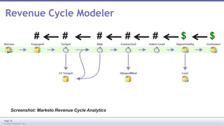 Revenue Cycle Modeler 
Screenshot: Marketo Revenue Cycle Analytics 
Page 16 
© 2014 Marketo, Inc. 
# # # # # $ $ 
 