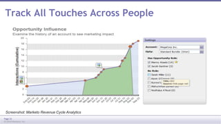 Track All Touches Across People 
Screenshot: Marketo Revenue Cycle Analytics 
Page 31 
© 2014 Marketo, Inc. 
 
