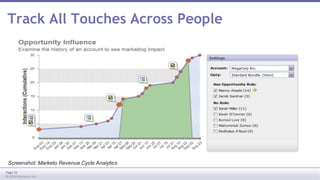 Track All Touches Across People 
Screenshot: Marketo Revenue Cycle Analytics 
Page 32 
© 2014 Marketo, Inc. 
 