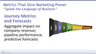 Metrics That Give Marketing Power 
“Speak the Language of Business” 
Journey Metrics 
and Forecasts 
Aggregate impact on 
company revenue; 
pipeline performance; 
predictive forecasts 
Page 6 
© 2014 Marketo, Inc. 
 