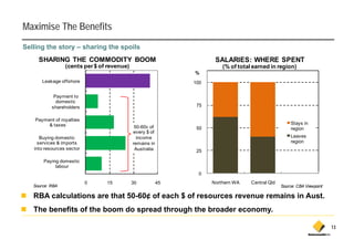 Maximise The Benefits
Selling the story – sharing the spoils
     SHARING THE COMMODITY BOOM                                      SALARIES: WHERE SPENT
                 (
                 (cents per $ of revenue)
                        p               )                               (% of total earned in region)
                                                              %
       Leakage offshore                                       100

            Payment to
             domestic
           shareholders                                        75

    Payment of royalties
         & taxes                                                                                      Stays in
                                                                                                          y
                                             50-60c of         50                                     region
                                            every $ of
      Buying domestic                         income                                                  Leaves
     services & imports                     remains in                                                region
   into resources sector                     Australia         25

       Paying domestic
            labour
                                                                0
                           0    15          30           45         Northern WA    Central Qld
   Source: RBA                                                                                   Source: CBA Viewpoint

   RBA calculations are that 50-60¢ of each $ of resources revenue remains in Aust.
   The benefits of the boom do spread through the broader economy.
                                                          economy

                                                                                                                         13
 