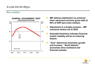 A Look into the Abyss
More volatility?


        GENERAL GOVERNMENT DEBT                            IMF defines stabilisation as achieved
 Title               (advanced economies)                  when advanced economy gross debt at
 120 of
  %                                                % 120
                                                     of
  GDP                                              GDP     60% of GDP (pre-crisis median).

                                                           Adjustment is a lengthy process – IMF
                                                           scenarios stretch out to 2030
  80                                                80

                      You
                                                           Extended timeframe indicates financial
                       are                                 market volatility will be an enduring
                      here
                                                           feature.
  40                                                40
                                                           “Asia” determines Australian growth
                                                           and incomes. “North Atlantic”
              Source: IMF
                                                           economies drive sentiment and
   0                                                0
                                                           financial markets.
       2007         2012     2017   2022    2027




                                                                                                    17
 