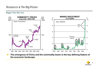 Resources & The Big Picture
Bigger than Ben Hur

  USD           COMMODITY PRICES                             USD                MINING INVESTMENT
                                                                      %                                           %
  index               (log scale, 1860=100)
                           scale                            index                           (% of GDP)
  5000                                                        5000   10                                           10
          Source: The Economist                                           Source: RBA/CBA

                                                  "China"            8                                     CBA    8
                                                                                                            (f)

                                       OPEC
                                         II                          6                                            6

  500     American
          A     i                                            500
          Civil War               Korean                                                        Previous
                                   War                               4                           booms            4
                                                     OPEC
                      WWI                              I

                                                                     2                                            2

                                           WWII

    50                                                       50      0                                            0
      1860 1880 1900 1920 1940 1960 1980 2000                         1861 1881 1901 1921 1941 1961 1981 2001

     The emergence of China and the commodity boom is the key defining feature of
                         p
     the economic landscape.

                                                                                                                       4
 