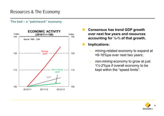 Resources & The Economy
The bad – a “patchwork” economy


             ECONOMIC ACTIVITY
                                                              Consensus has trend GDP growth
 Index               (2010/11 = 100)                  Index   over next few years and resources
 145                                                    145
         Source: RBA , CBA                                    accounting for ½-⅔ of that growth.
                                                              Implications:
                              Mining                          –   mining-related economy to expand at
 130                          GDP                      130
                                                                  ≈9-16%pa over next two years;
                                                              –   non-mining economy to grow at just
                                                                  1½-2%pa if overall economy to be
 115                                    Non-mining     115        kept within the “speed limits”.
                                                                    p               p
                                          GDP

                                  GDP



 100                                                   100
         2010/11             2011/12        2012/13




                                                                                                        6
 