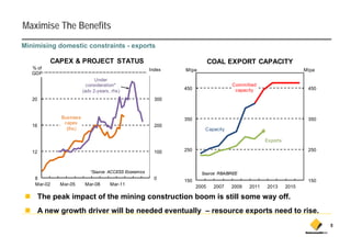 Maximise The Benefits
Minimising domestic constraints - exports

           CAPEX & PROJECT STATUS                                            COAL EXPORT CAPACITY
   % of                                                 Index   Mtpa                                                Mtpa
   24
   GDP                                                    400
                               Under
                           consideration*                                            Committed
                                                                450                   capacity                       450
                         (adv 2-years, rhs)
   20                                                    300


              Business                                          350                                                  350
               capex
   16                                                    200
                (lhs)                                                    Capacity

                                                                                                   Exports

   12                                                    100    250                                                  250



                            *Source: ACCESS Economics                   Source: RBA/BREE
    8                                                    0      150                                                  150
    Mar-02    Mar-05      Mar-08      Mar-11                          2005    2007   2009   2011   2013      2015

        The peak impact of the mining construction boom is still some way off.
        A new growth d i
                  th driver will be needed eventually – resource exports need to rise.
                             ill b     d d     t ll                   t     dt i
                                                                                                                           8
 