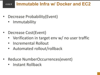Immutable Infra w/ Docker and EC2
• Decrease Probability(Event)
• Immutability
• Decrease Cost(Event)
• Verification in target env w/ no user traffic
• Incremental Rollout
• Automated rollout/rollback
• Reduce NumberOccurrences(event)
• Instant Rollback
 
