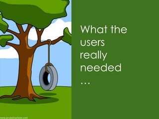 What the
users
really
needed
…
 