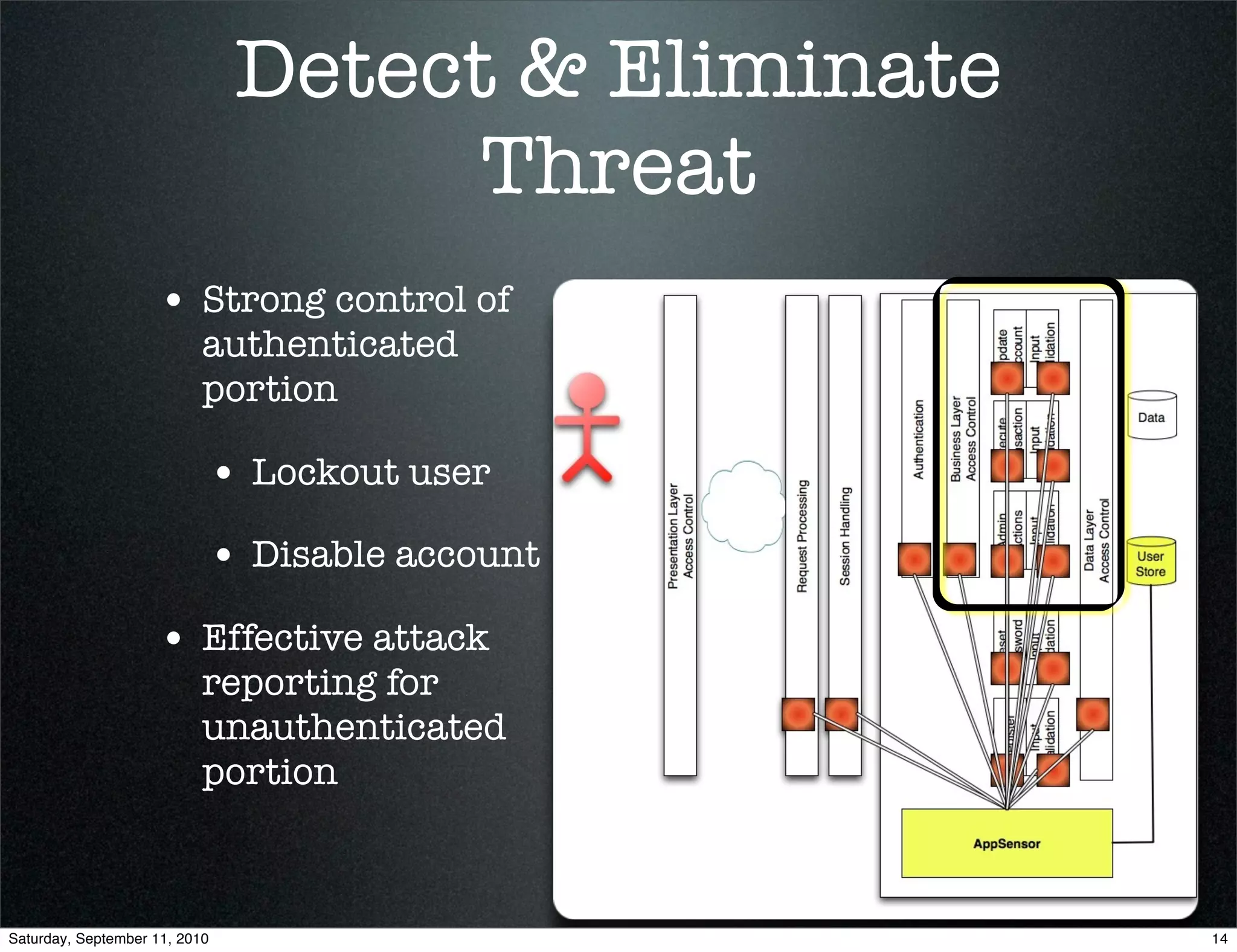 Detect & Eliminate
                                     Threat
                    • Strong control of
                           authenticated
                           portion

                           • Lockout user
                           • Disable account
                    • Effective attack
                           reporting for
                           unauthenticated
                           portion



Saturday, September 11, 2010                        14
 