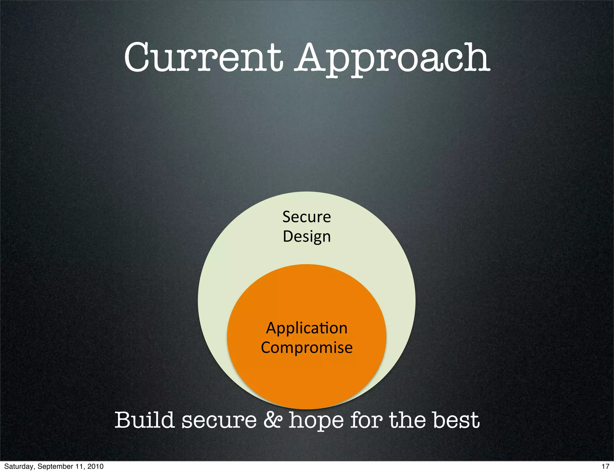 Current Approach


                                             !"#$%"&
                                             '"()*+&




                                            ,--.)#/01+&
                                           213-%13)("&



                               Build secure & hope for the best
Saturday, September 11, 2010                                      17
 