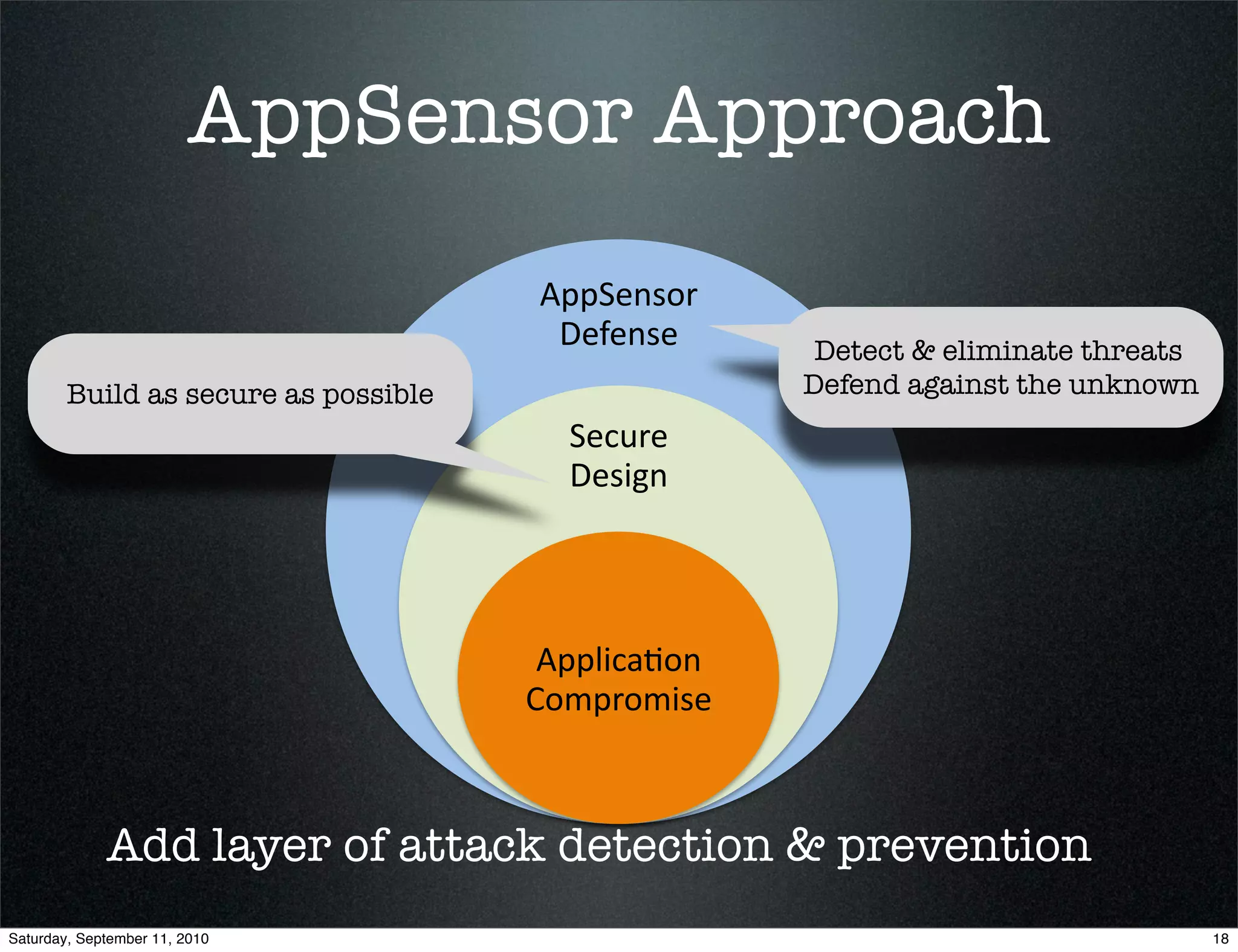 AppSensor Approach
                                      !""#$%&'()
                                       *$+$%&$)       Detect & eliminate threats
        Build as secure as possible                  Defend against the unknown
                                        #$,-($)
                                        *$&./%)




                                       !""0.,12'%)
                                      3'4"('4.&$)



             Add layer of attack detection & prevention
Saturday, September 11, 2010                                                       18
 