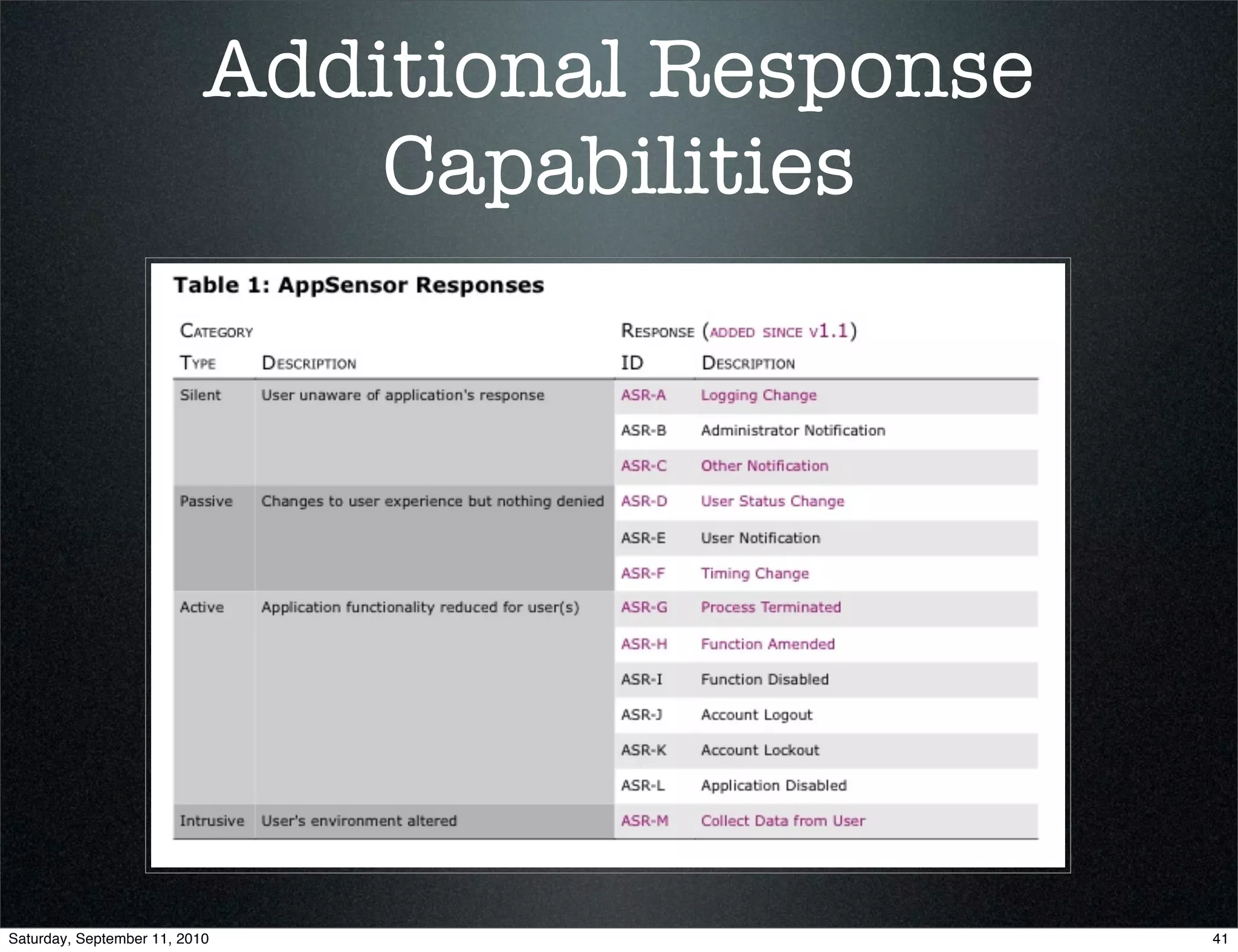 Additional Response
                               Capabilities




Saturday, September 11, 2010                     41
 
