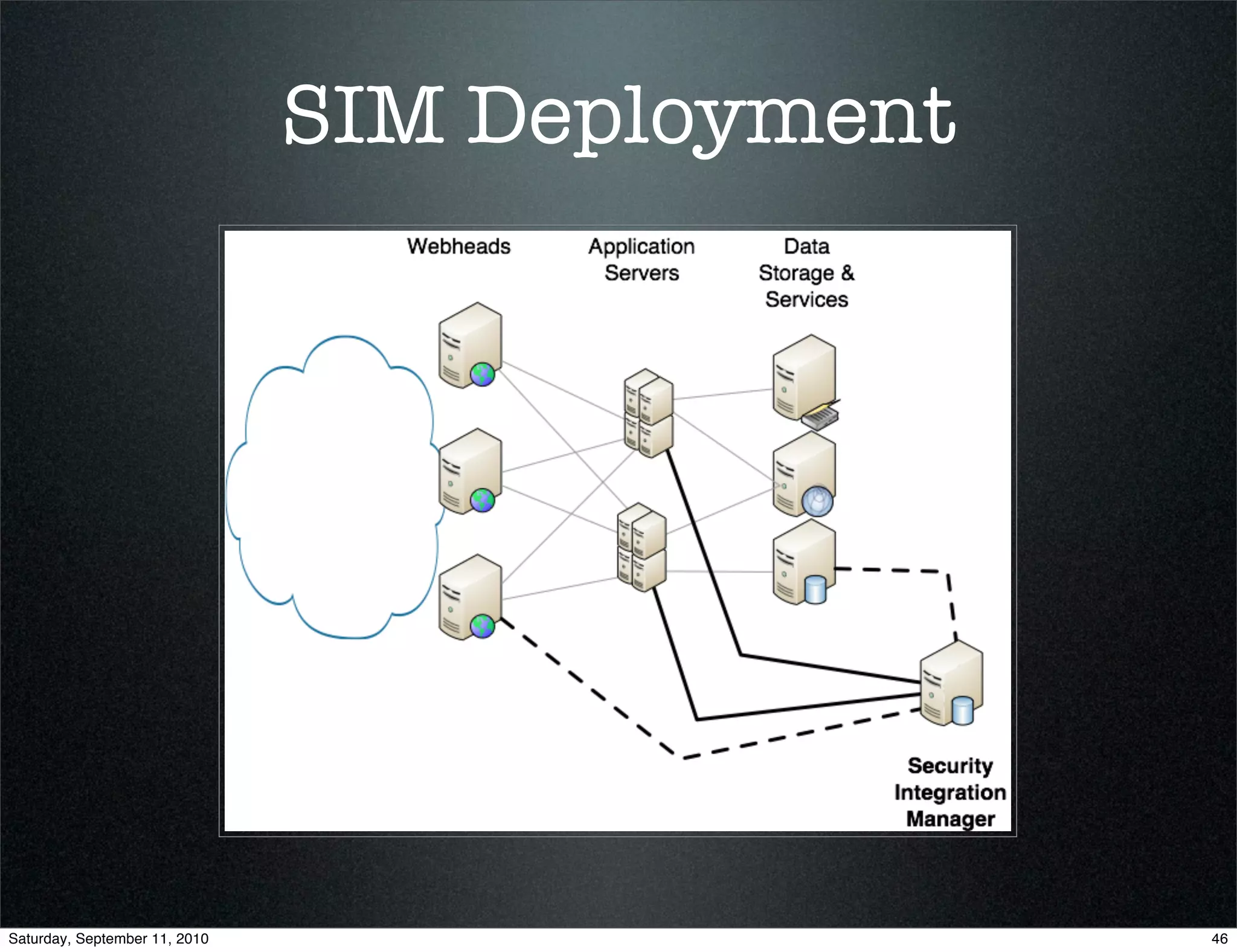 SIM Deployment




Saturday, September 11, 2010                    46
 