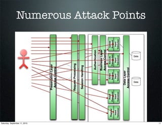 Numerous Attack Points




Saturday, September 11, 2010             11
 