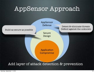 Real Time Application Defenses - The Reality of AppSensor & ESAPI