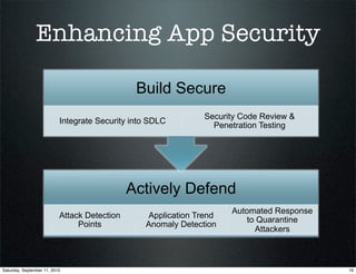 Real Time Application Defenses - The Reality of AppSensor & ESAPI