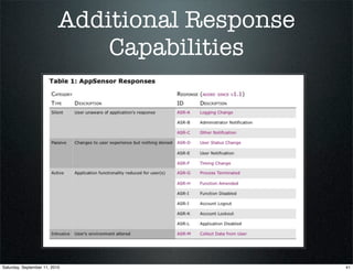Real Time Application Defenses - The Reality of AppSensor & ESAPI