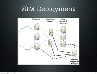 Real Time Application Defenses - The Reality of AppSensor & ESAPI