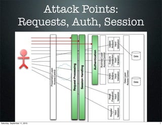 Real Time Application Defenses - The Reality of AppSensor & ESAPI