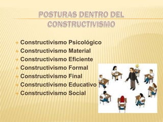 Michael cole y el constructivismo | PPTX