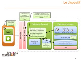 Le dispositif




         3
             3
 
