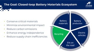 RETURNING RECYCLED BATTERY MATERIALS TO THE SUPPLY CHAIN | PDF