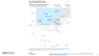 11
Source: "‘Great Attrition’ or ‘Great Attraction’? The choice is yours," Aaron De Smet, Bonnie Dowling, Marino Mugayar-
Baldocchi, Bill Schaninger, McKinsey, Sep 2021.
 