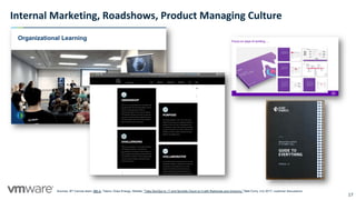 Internal Marketing, Roadshows, Product Managing Culture
17
Sources: BT Canvas team; MB.io; Talanx; Duke Energy; Allstate; "Take DevOps to 11 and Sprinkle Cloud on it with Rainbows and Unicorns," Matt Curry, s1p 2017; customer discussions.
 