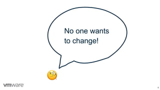 4
🧐
No one wants
to change!
 