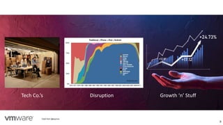 Tech Co.’s Growth ‘n’ Stuff
9
Chart from @asymco.
Disruption
 
