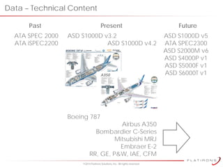 ©2014 Flatirons Solutions, Inc. All rights reserved.
Data – Technical Content
Past FuturePresent
ATA SPEC 2000
ATA iSPEC2200
ASD S1000D v3.2
ASD S1000D v4.2
ASD S1000D v5
ATA SPEC2300
ASD S2000M v6
ASD S4000P v1
ASD S5000F v1
ASD S6000T v1
Boeing 787
Airbus A350
Bombardier C-Series
Mitsubishi MRJ
Embraer E-2
RR, GE, P&W, IAE, CFM
A350
 