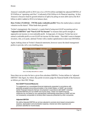 Durante
Page 13
Amazon’s realizable profit in 2014 was a loss of $156 million and NOT the adjusted EBITDA of
$5.9 billion or “operating cash flow” it indicated of $6.8 billion in its financial reporting. In fact,
Amazon is forced to fund its growth initiatives (CapEx) by piling on more debt such as the $6.4
billion in debt it added in 2014 to its balance sheet.
Does Twitter (NASDAQ – TWTR) make realizable profits? Does the market place a rational
valuation on the shares? What funds their growth?
Twitter’s management, like Amazon’s, is quite fond of using non-GAAP accounting such as
“adjusted EBITDA” and “Non-GAAP Net Income” to measure their profit strength as
opposed to net income or even realizable profit. In large part, it’s because Twitter has never
earned a realizable profit or even GAAP net income for that matter. That didn’t seem to hamper
investors, who, at its peak, adorned Twitter with a market capitalization (value) near $40 billion.
Again, looking closer at Twitter’s financial statements, however scarce the detail management
prefers to provide, tell a very troubling story.
Twitter – Net Losses v. Adjusted EBITDA
FY2014
Net Income <$578mil>
Add: Depreciation & Amortization 208
Add: Stock-based Compensation 632
Add: Other Income Statement Items 40
Adjusted EBITDA 302
Change Working Capital 1,513
Capital Expenditures, net <224>
Repayment of Debt -0-
EV/EBITDA 42x
Increase (Decrease) in Conv. Debt 1,376
Cash Flow Conversion Rate Negative
Price to Earnings Negative
Price to Free Cash Flow Negative
Source: SEC filings; BlackwallPartners estimates
Since there are no rules for how a given firm calculates EBITDA, Twitter defines its “adjusted
EBITDA” (the figure, by which, they prefer investors judge the financial health of the business)
as follows per their SEC filings:
Non-GAAP Financial Measures
To supplement our consolidated financial statements presented in accordance with
generally accepted accounting principles in the United States, or GAAP, we consider
certain financial measures that are not prepared in accordance with GAAP, including
Adjusted EBITDA and non-GAAP net income (loss). These non-GAAP financial
measures are not based on any standardized methodology prescribed by GAAP and are
not necessarily comparable to similarly-titled measures presented by other companies.
Adjusted EBITDA
We define Adjusted EBITDA as net loss adjusted to exclude stock-based compensation
expense, depreciation and amortization expense, interest and other expenses and
provision (benefit) for income taxes.
 