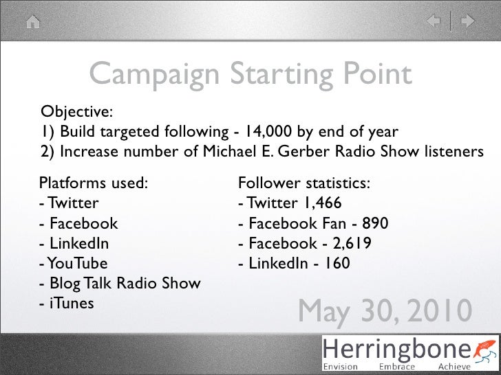 Michael E. Gerber Radio Show A Herringbone Social Media User Case