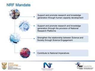 Support and promote research and knowledge
generation through human capacity development
Strengthen the relationship between Science and
Society through Science Engagement
Contribute to National Imperatives
Support and promote research and knowledge
generation through the provision of National
Research Platforms
NRF Mandate
 