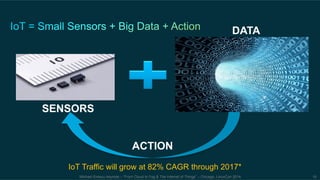 ACTION 
SENSORS 
DATA 
IoT Traffic will grow at 82% CAGR through 2017* 
Michael Enescu keynote – “From Cloud to Fog & The Internet of Things” – Chicago, LinuxCon 2014 10 
 