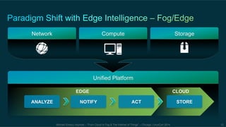 Network Compute Storage 
Unified Platform 
EDGE CLOUD 
ANALYZE NOTIFY ACT STORE 
Michael Enescu keynote – “From Cloud to Fog & The Internet of Things” – Chicago, LinuxCon 2014 13 
 