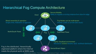Cloud 
Service Mobility 
Ability to migrate a running instance from cloud to edge 
Fog Nodes can be multi-tenant 
Shared, public or private (like cloud) 
Mixed ownership & operation 
Single entity, federation of agencies 
North/South Flows Fog East/West Flows 
Highly virtualized environment 
Secured & isolated tenants, QoS, workload distribution 
Device/Smart Object 
Fog is the distributed, hierarchically 
organized platform where the Internet 
meets the physical world at M2M scale 
Michael Enescu keynote – “From Cloud to Fog & The Internet of Things” – Chicago, LinuxCon 2014 14 
 