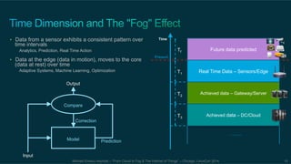 Future data predicted 
• Data from a sensor exhibits a consistent pattern over 
time intervals 
Analytics, Prediction, Real Time Action 
• Data at the edge (data in motion), moves to the core 
(data at rest) over time 
Tf 
Time 
Present 
Adaptive Systems, Machine Learning, Optimization Real Time Data – Sensors/Edge 
Achieved data – Gateway/Server 
Achieved data – DC/Cloud 
T1 
T2 
T3 
…… 
Compare 
Correction 
Model 
Prediction 
Michael Enescu keynote – “From Cloud to Fog & The Internet of Things” – Chicago, LinuxCon 2014 15 
Input 
Output 
 