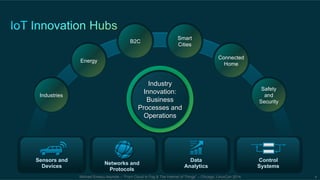 B2C Smart 
Cities 
Michael Enescu keynote – “From Cloud to Fog & The Internet of Things” – Chicago, LinuxCon 2014 4 
Industries 
Safety 
and 
Security 
Connected 
Energy Home 
Industry 
Innovation: 
Business 
Processes and 
Operations 
Networks and 
Protocols 
Data 
Analytics 
Control 
Systems 
Sensors and 
Devices 
 