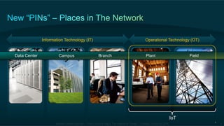 Information Technology (IT) Operational Technology (OT) 
Data Center Campus Branch Plant Field 
IoT 
6 
Michael Enescu keynote – “From Cloud to Fog & The Internet of Things” – Chicago, LinuxCon 2014 6 
 