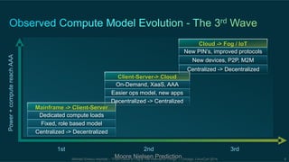 Mainframe -> Client-Server 
Dedicated compute loads 
Fixed, role based model 
Centralized -> Decentralized 
Client-Server-> Cloud 
On-Demand, XaaS, AAA 
Easier ops model, new apps 
Decentralized -> Centralized 
Cloud -> Fog / IoT 
New PIN’s, improved protocols 
New devices, P2P, M2M 
1st 2nd 3rd 
Moore Nielsen Prediction 
Michael Enescu keynote – “From Cloud to Fog & The Internet of Things” – Chicago, LinuxCon 2014 8 
Power + compute reach AAA 
Centralized -> Decentralized 
 