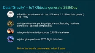 46 million smart meters in the U.S alone 1.1 billion data points (. 
5TB) / day 
A single consumer packaged good manufacturing machine 
generates 13B data samples/day 
A large offshore field produces 0.75TB data/week 
A jet engine produces 20TB flight data/hour 
90% of the world’s data created in last 2 years 
Michael Enescu keynote – “From Cloud to Fog & The Internet of Things” – Chicago, LinuxCon 2014 9 
 