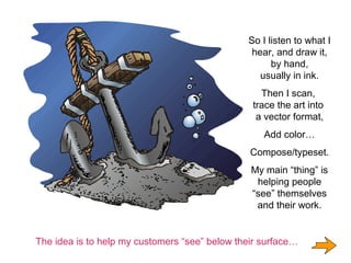 So I listen to what I
hear, and draw it,
by hand,
usually in ink.
Then I scan,
trace the art into
a vector format,
Add color
Compose/typeset.
My main thing is
helping people
see themselves
and their work.
The idea is to help my customers see below their surface
 