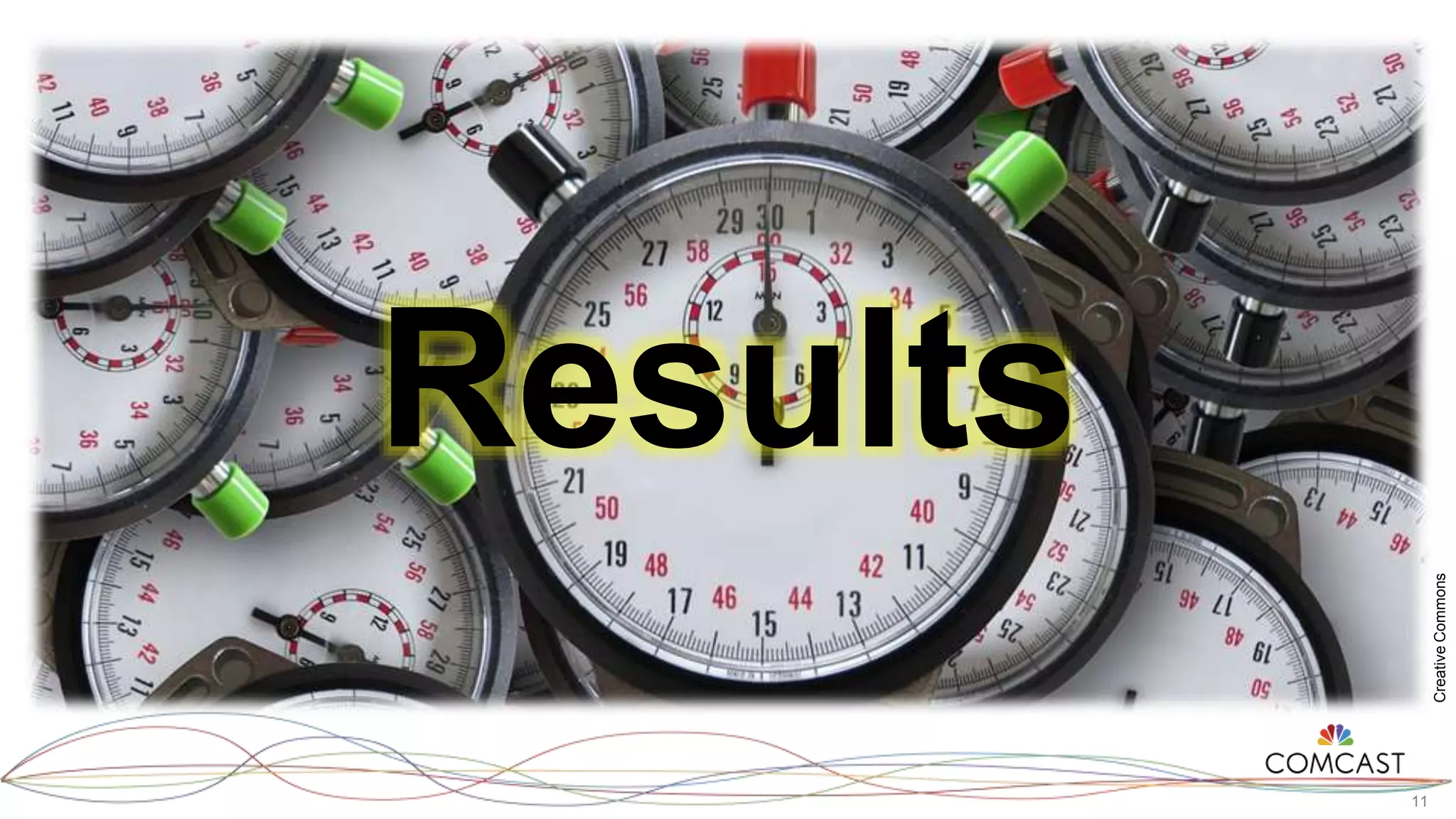 11
Results
CreativeCommons
Results
 