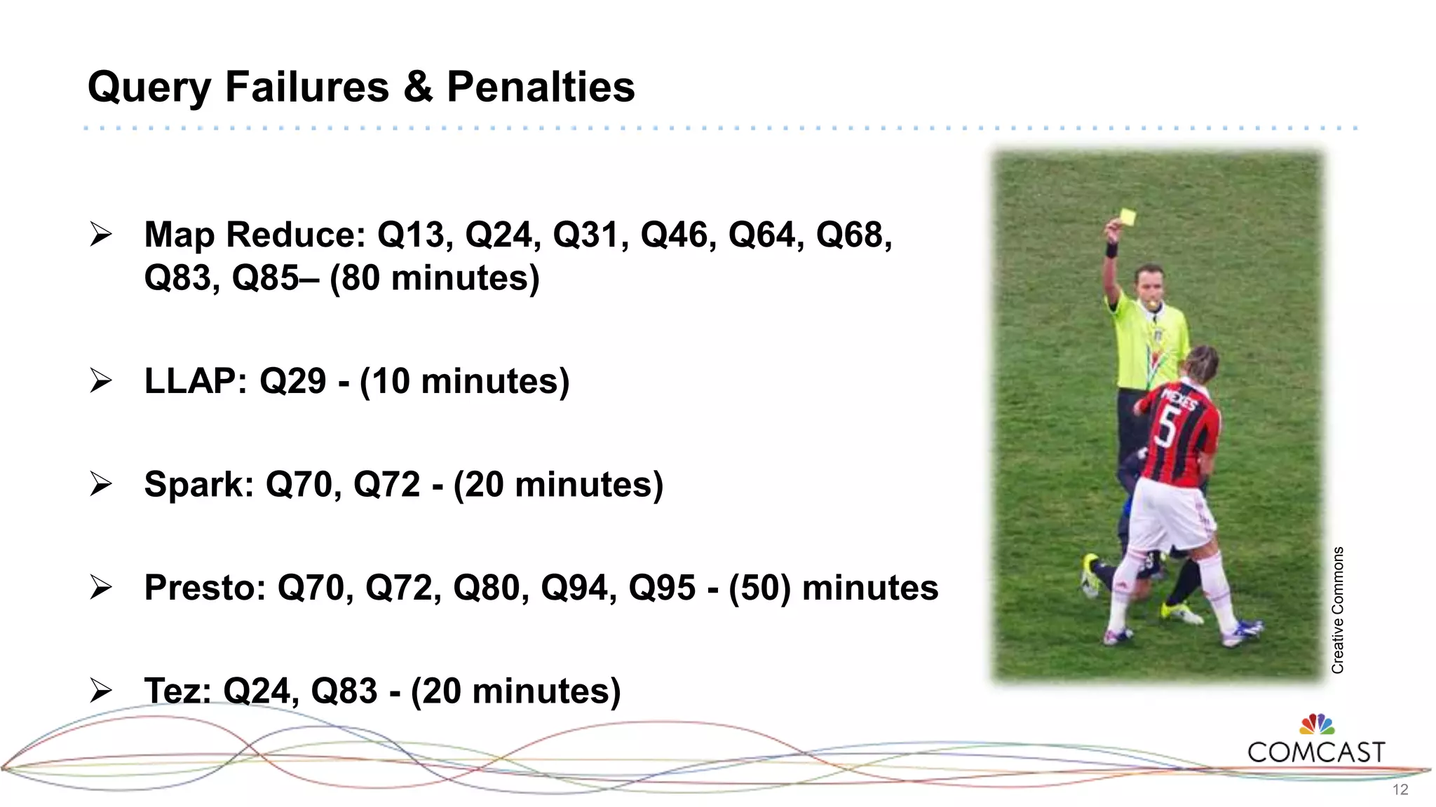 12
Query Failures & Penalties
 Map Reduce: Q13, Q24, Q31, Q46, Q64, Q68,
Q83, Q85– (80 minutes)
 LLAP: Q29 - (10 minutes)
 Spark: Q70, Q72 - (20 minutes)
 Presto: Q70, Q72, Q80, Q94, Q95 - (50) minutes
 Tez: Q24, Q83 - (20 minutes)
CreativeCommons
 