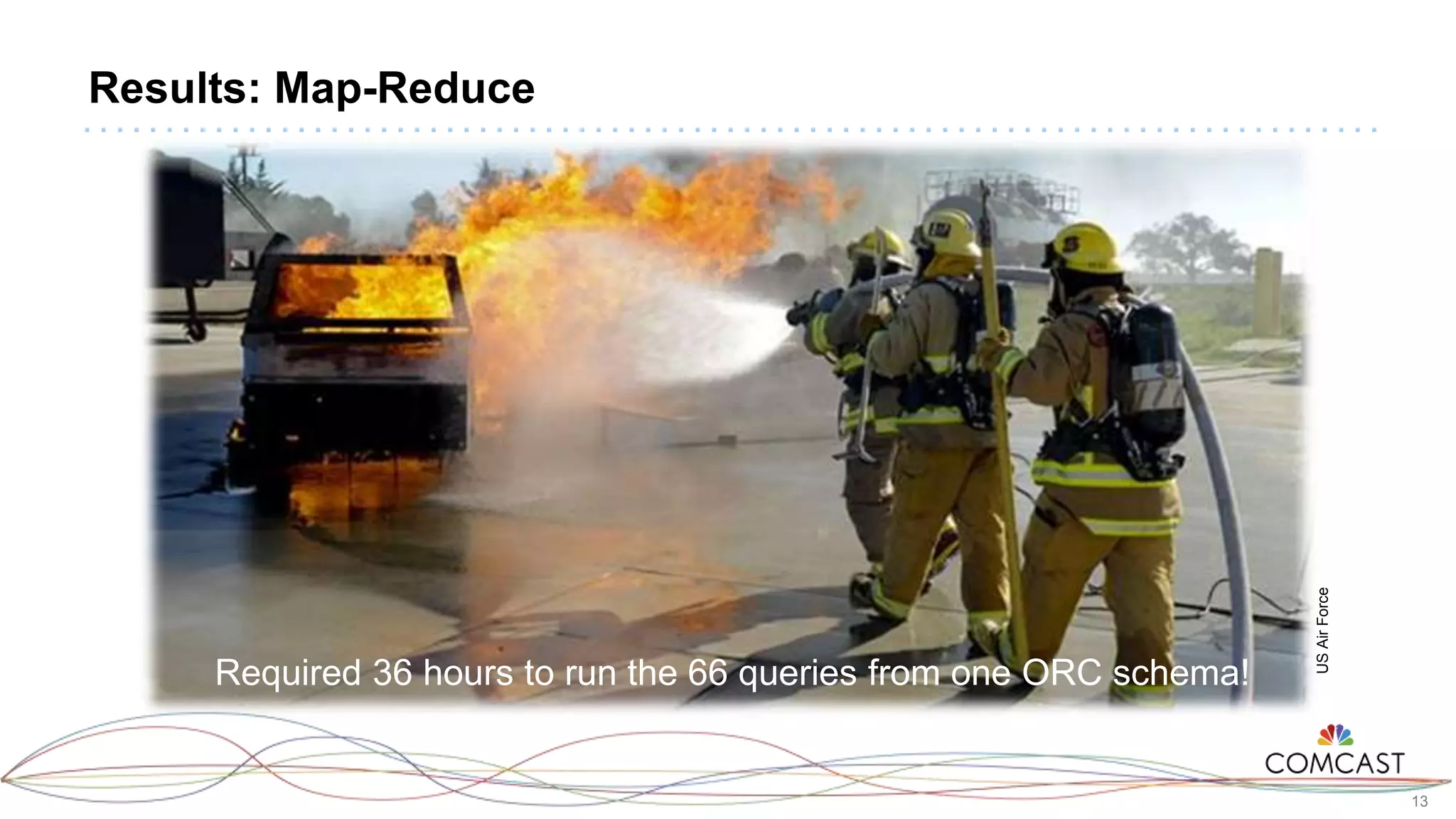 13
Results: Map-Reduce
USAirForce
Required 36 hours to run the 66 queries from one ORC schema!
 