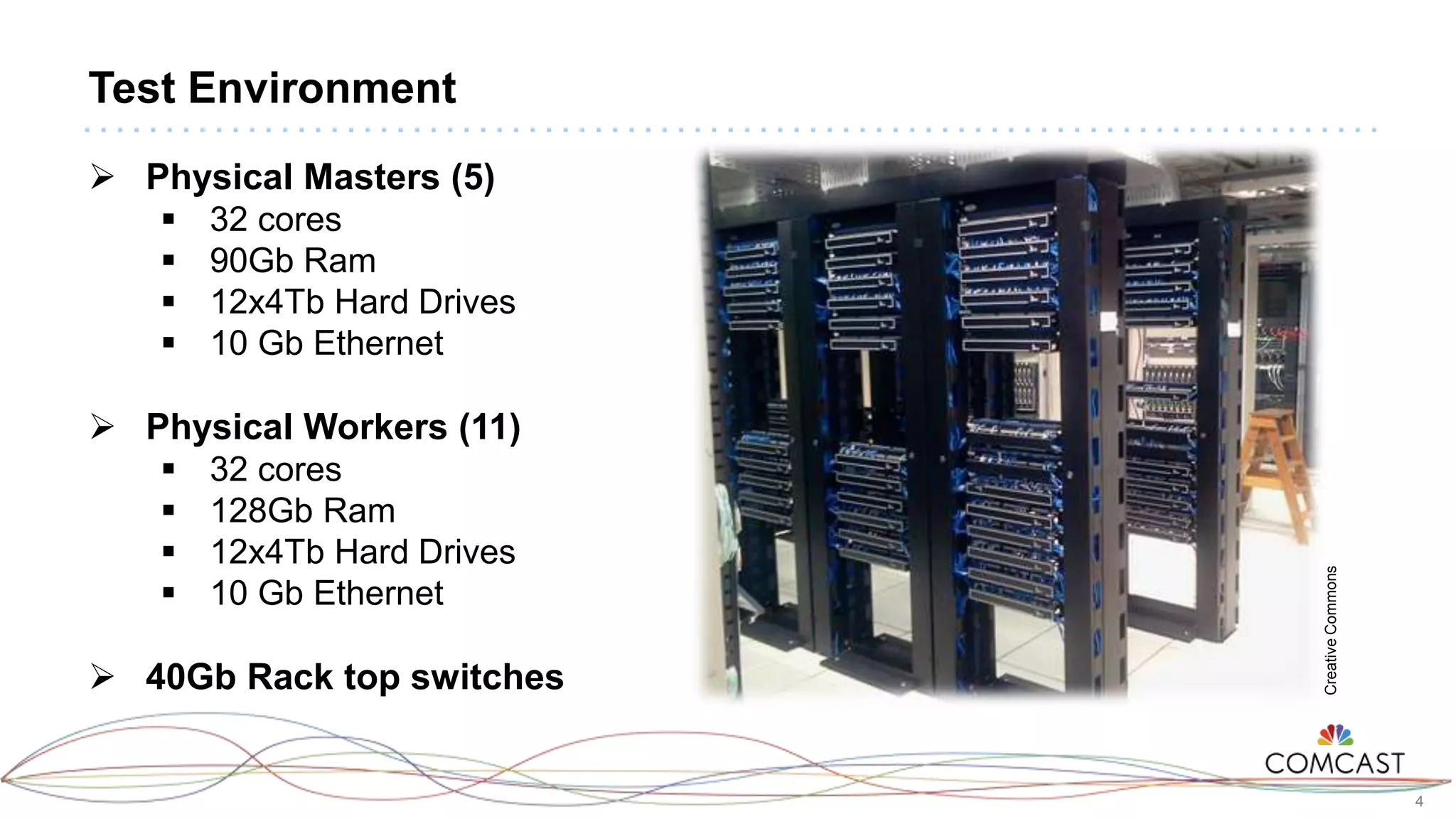 4
Test Environment
 Physical Masters (5)
 32 cores
 90Gb Ram
 12x4Tb Hard Drives
 10 Gb Ethernet
 Physical Workers (11)
 32 cores
 128Gb Ram
 12x4Tb Hard Drives
 10 Gb Ethernet
 40Gb Rack top switches
CreativeCommons
 