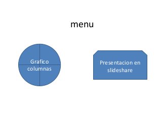 menu
Grafico
columnas
Presentacion en
slideshare
 