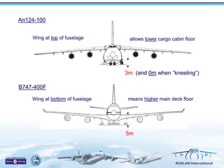 An124-100
Wing at top of fuselage

allows lower cargo cabin floor

3m (and 0m when “kneeling”)

B747-400F
Wing at bottom o...